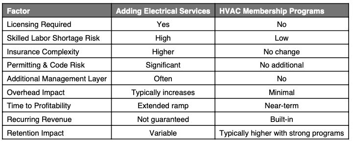 Table of Information 